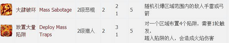 《神諭：原罪2》全章節全主支線任務流程圖文攻略 全角色/種族/職業+系統教學[攻略組]【完結】