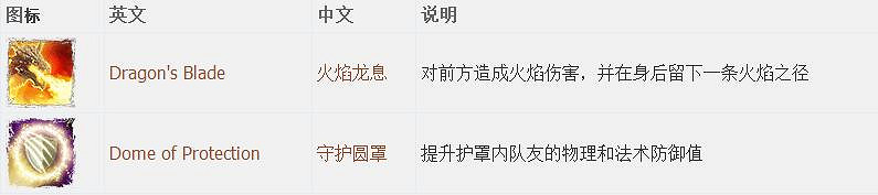 《神諭：原罪2》全章節全主支線任務流程圖文攻略 全角色/種族/職業+系統教學[攻略組]【完結】