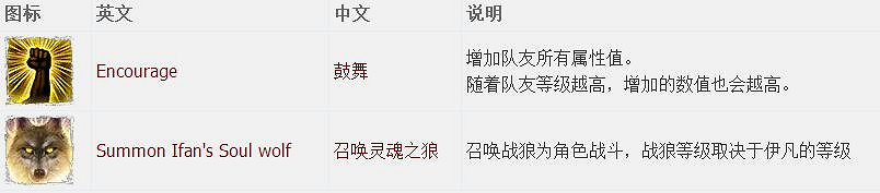 《神諭：原罪2》全章節全主支線任務流程圖文攻略 全角色/種族/職業+系統教學[攻略組]【完結】