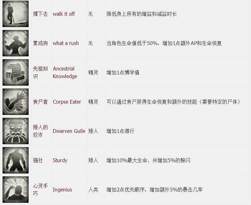 《神諭：原罪2》全章節全主支線任務流程圖文攻略 全角色/種族/職業+系統教學[攻略組]【完結】