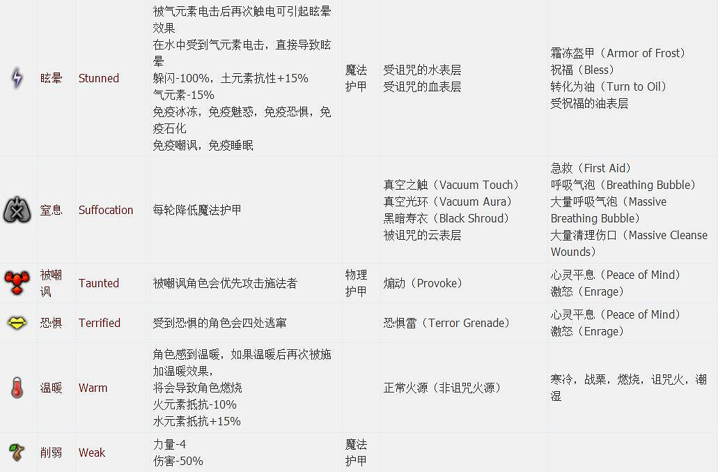 《神諭：原罪2》全章節全主支線任務流程圖文攻略 全角色/種族/職業+系統教學[攻略組]【完結】