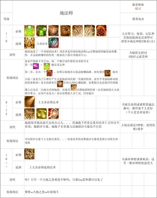 《神諭：原罪2》法師怎麽玩？法師流派推薦