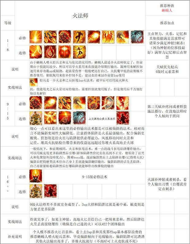 《神諭：原罪2》法師怎麽玩？法師流派推薦