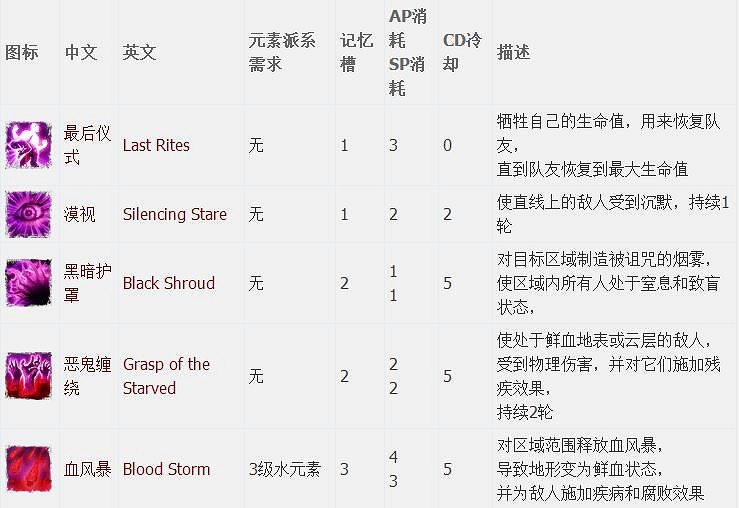 《神諭：原罪2》全章節全主支線任務流程圖文攻略 全角色/種族/職業+系統教學[攻略組]【完結】