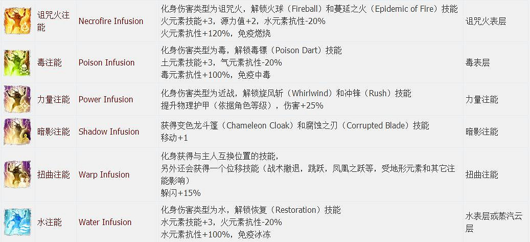 《神諭：原罪2》全章節全主支線任務流程圖文攻略 全角色/種族/職業+系統教學[攻略組]【完結】