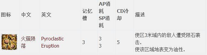 《神諭：原罪2》全章節全主支線任務流程圖文攻略 全角色/種族/職業+系統教學[攻略組]【完結】