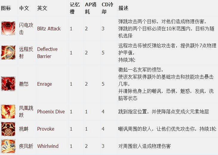 《神諭：原罪2》全章節全主支線任務流程圖文攻略 全角色/種族/職業+系統教學[攻略組]【完結】