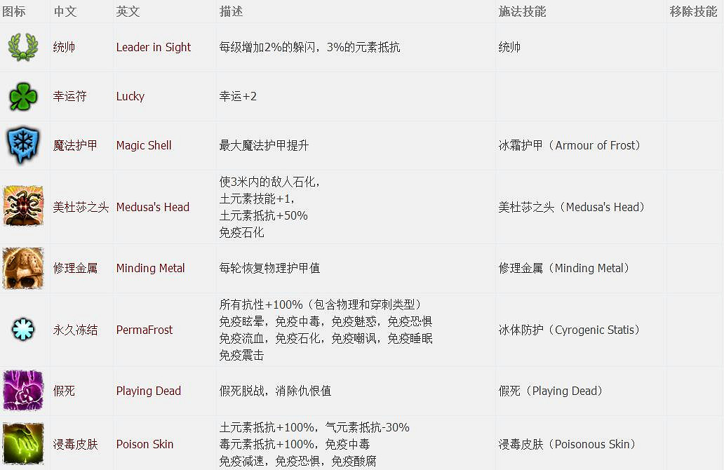 《神諭：原罪2》全章節全主支線任務流程圖文攻略 全角色/種族/職業+系統教學[攻略組]【完結】