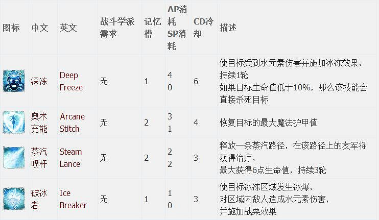 《神諭：原罪2》全章節全主支線任務流程圖文攻略 全角色/種族/職業+系統教學[攻略組]【完結】