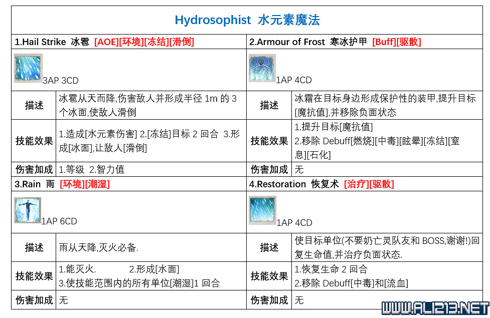 《神諭:原罪2》各派系技能有哪些?各派系基礎技能列表一覽 《神諭:原罪2》各派系技能有哪些?各派系基礎技能列表一覽
