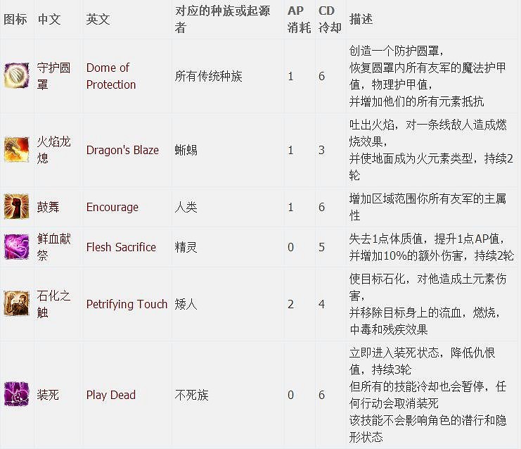 《神諭：原罪2》全章節全主支線任務流程圖文攻略 全角色/種族/職業+系統教學[攻略組]【完結】