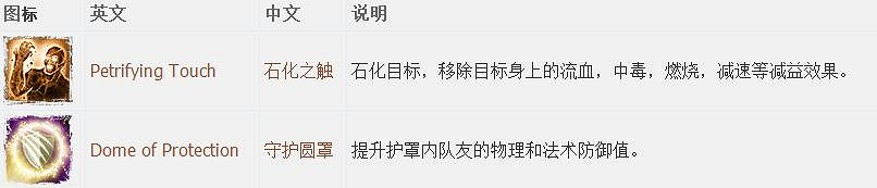 《神諭：原罪2》全章節全主支線任務流程圖文攻略 全角色/種族/職業+系統教學[攻略組]【完結】