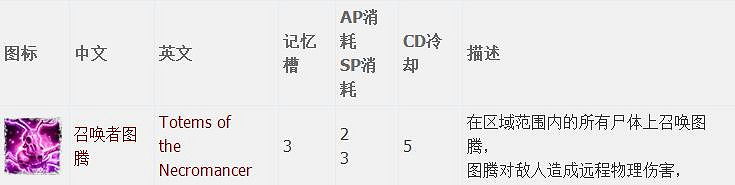 《神諭：原罪2》全章節全主支線任務流程圖文攻略 全角色/種族/職業+系統教學[攻略組]【完結】