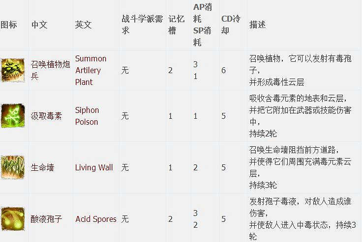 《神諭：原罪2》全章節全主支線任務流程圖文攻略 全角色/種族/職業+系統教學[攻略組]【完結】