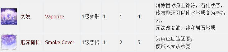 《神諭：原罪2》全章節全主支線任務流程圖文攻略 全角色/種族/職業+系統教學[攻略組]【完結】