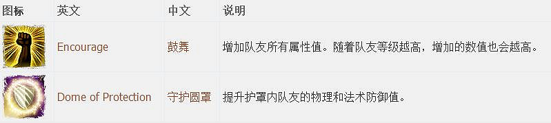 《神諭：原罪2》全章節全主支線任務流程圖文攻略 全角色/種族/職業+系統教學[攻略組]【完結】