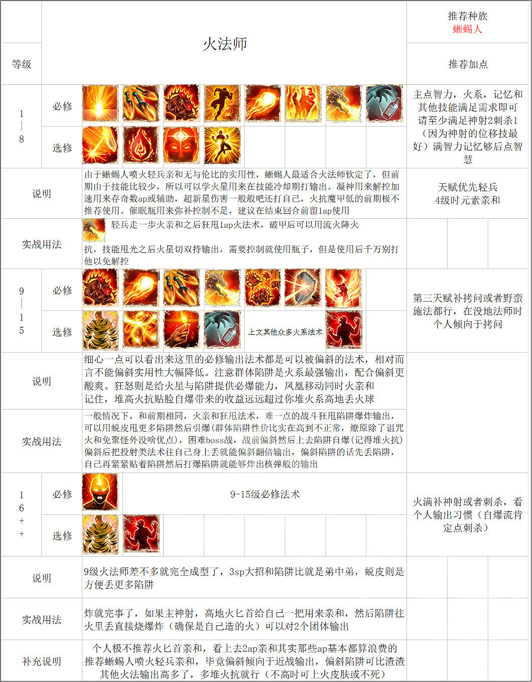 《神諭：原罪2》法師怎麽build？法師build詳解