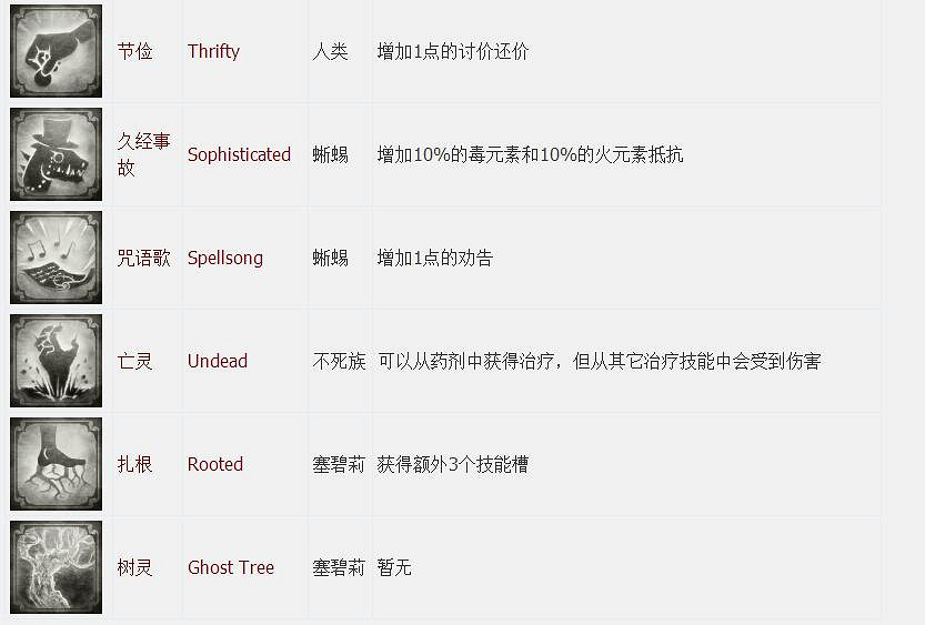 《神諭：原罪2》全章節全主支線任務流程圖文攻略 全角色/種族/職業+系統教學[攻略組]【完結】