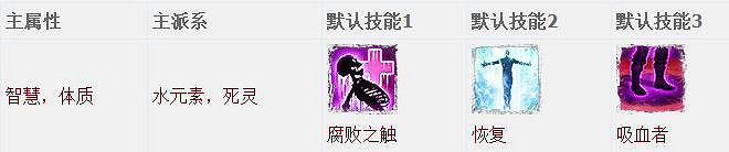 《神諭：原罪2》全章節全主支線任務流程圖文攻略 全角色/種族/職業+系統教學[攻略組]【完結】