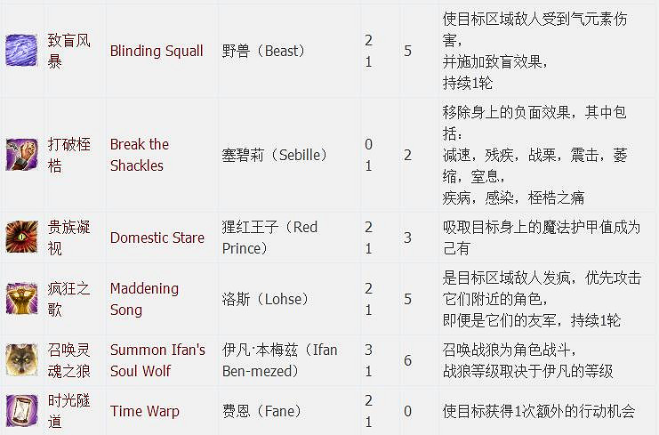 《神諭：原罪2》全章節全主支線任務流程圖文攻略 全角色/種族/職業+系統教學[攻略組]【完結】