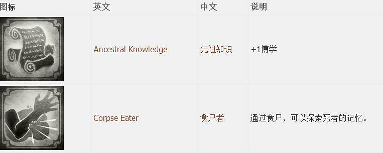 《神諭：原罪2》全章節全主支線任務流程圖文攻略 全角色/種族/職業+系統教學[攻略組]【完結】