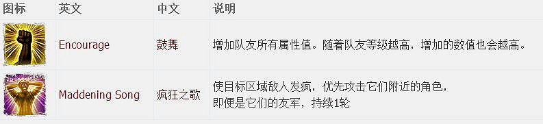 《神諭：原罪2》全章節全主支線任務流程圖文攻略 全角色/種族/職業+系統教學[攻略組]【完結】