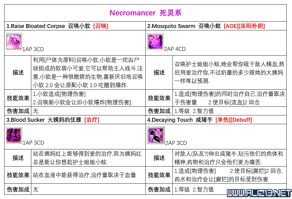 《神諭:原罪2》各派系技能有哪些?各派系基礎技能列表一覽 《神諭:原罪2》各派系技能有哪些?各派系基礎技能列表一覽