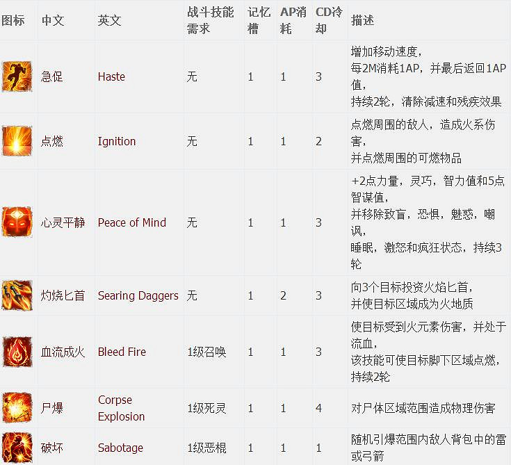 《神諭：原罪2》全章節全主支線任務流程圖文攻略 全角色/種族/職業+系統教學[攻略組]【完結】