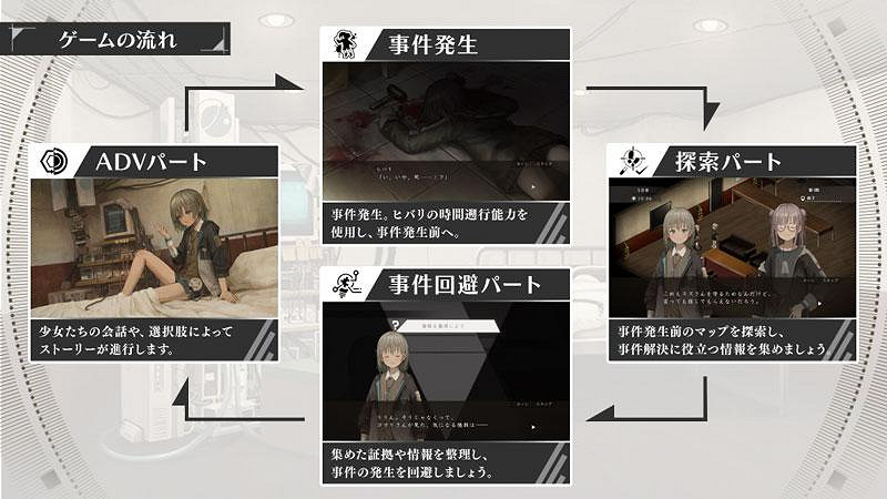 日本一逆轉時間冒險新作《Asatsugutori》系統新情報 日本一逆轉時間冒險新作《Asatsugutori》系統新情報