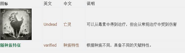 《神諭：原罪2》全章節全主支線任務流程圖文攻略 全角色/種族/職業+系統教學[攻略組]【完結】