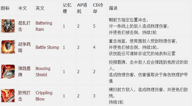 《神諭：原罪2》全章節全主支線任務流程圖文攻略 全角色/種族/職業+系統教學[攻略組]【完結】