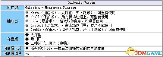 《太空戰士8:重製版》 圖文全劇情流程全支線攻略 全GF卡片道具收集地圖指引 《太空戰士8:重製版》 圖文全劇情流程全支線攻略 全GF卡片道具收集地圖指引