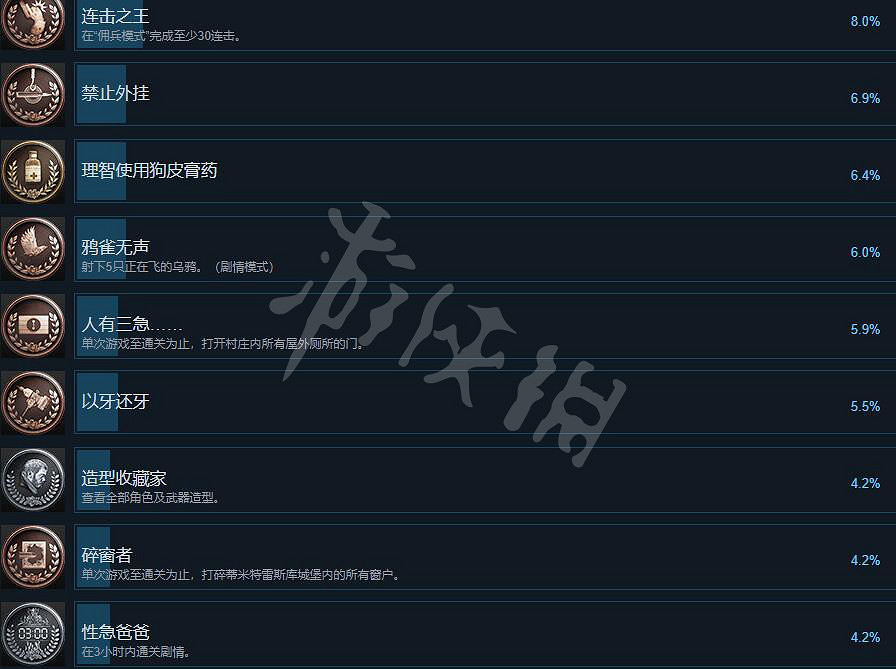 《惡靈古堡8》成就怎麽解鎖?全成就解鎖條件一覽 《惡靈古堡8》成就怎麽解鎖?全成就解鎖條件一覽