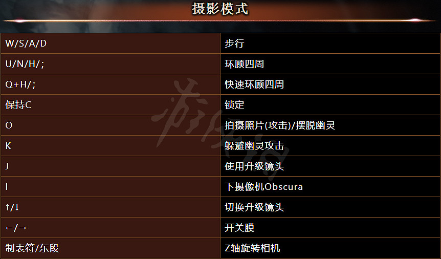 《零濡鴉之巫女》PC端如何操作？PC端操作方法介紹