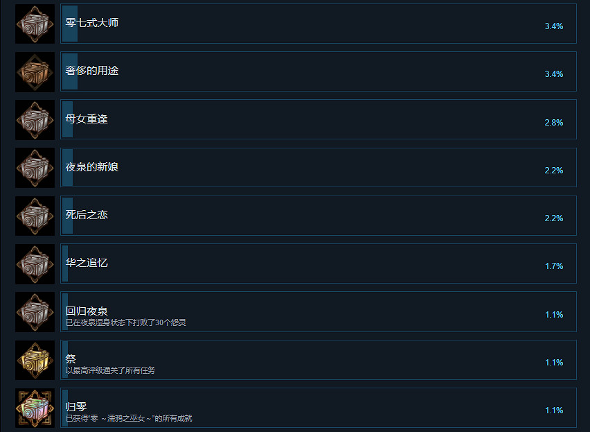 《零濡鴉之巫女》成就有什麽？遊戲成就獎杯一覽