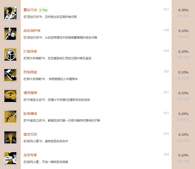 《決勝時刻先鋒》成就有什麽?遊戲全成就獎杯一覽 《決勝時刻先鋒》成就有什麽?遊戲全成就獎杯一覽