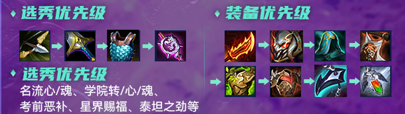 《金鏟鏟之戰》學院名流陣容攻略 S6學院名流永恩怎麽玩 《金鏟鏟之戰》學院名流陣容攻略 S6學院名流永恩怎麽玩