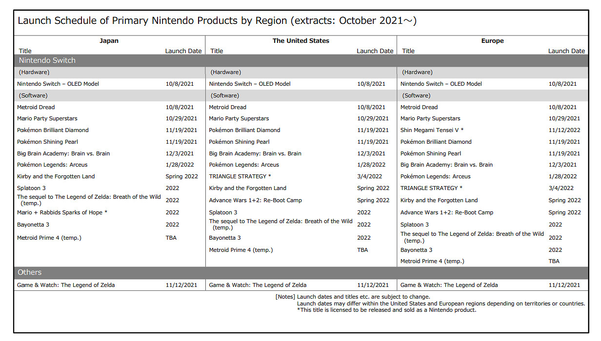 新作連連 任天堂財報公布諸多大作發佈時間 新作連連 任天堂財報公布諸多大作發佈時間
