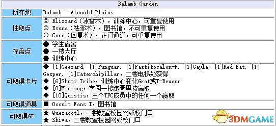 《太空戰士8:重製版》 圖文全劇情流程全支線攻略 全GF卡片道具收集地圖指引 《太空戰士8:重製版》 圖文全劇情流程全支線攻略 全GF卡片道具收集地圖指引