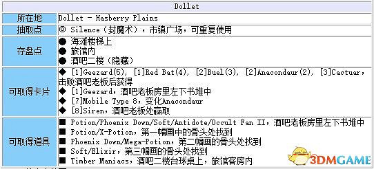 《太空戰士8:重製版》 圖文全劇情流程全支線攻略 全GF卡片道具收集地圖指引 《太空戰士8:重製版》 圖文全劇情流程全支線攻略 全GF卡片道具收集地圖指引