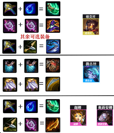 《金鏟鏟之戰》黑白魔法師陣容攻略 S6黑白魔法師怎麽玩 《金鏟鏟之戰》黑白魔法師陣容攻略 S6黑白魔法師怎麽玩