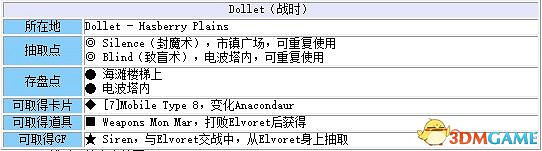 《太空戰士8:重製版》 圖文全劇情流程全支線攻略 全GF卡片道具收集地圖指引 《太空戰士8:重製版》 圖文全劇情流程全支線攻略 全GF卡片道具收集地圖指引