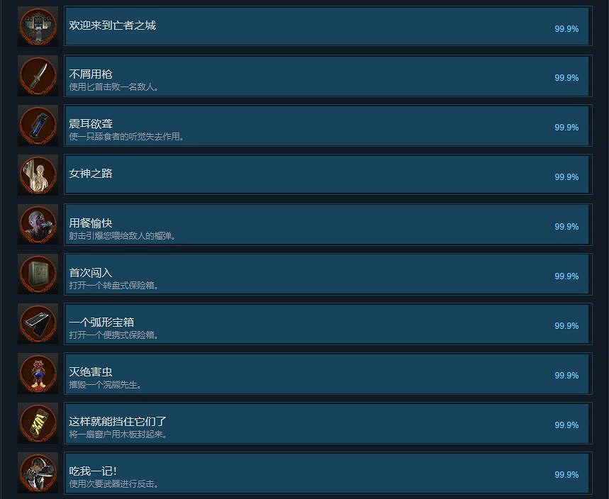 《惡靈古堡2重製版》Steam成就有哪些 Steam成就解鎖方法一覽