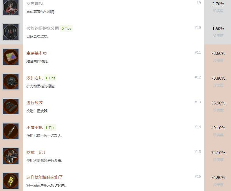 《惡靈古堡2重製版》成就獎杯怎麽解鎖 獎杯攻略分享