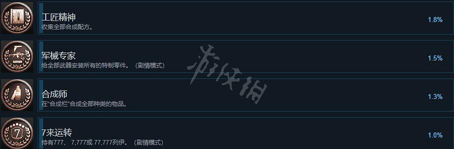 《惡靈古堡8》成就怎麽解鎖?全成就解鎖條件一覽 《惡靈古堡8》成就怎麽解鎖?全成就解鎖條件一覽