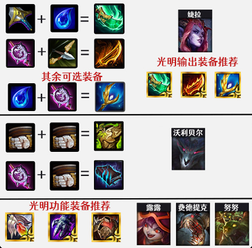 《金鏟鏟之戰》1.21a婕拉怎麽玩 1.21a複生婕拉陣容攻略 《金鏟鏟之戰》1.21a婕拉怎麽玩 1.21a複生婕拉陣容攻略