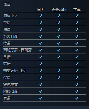 《惡靈古堡8》有中文配音嗎 語言配置介紹