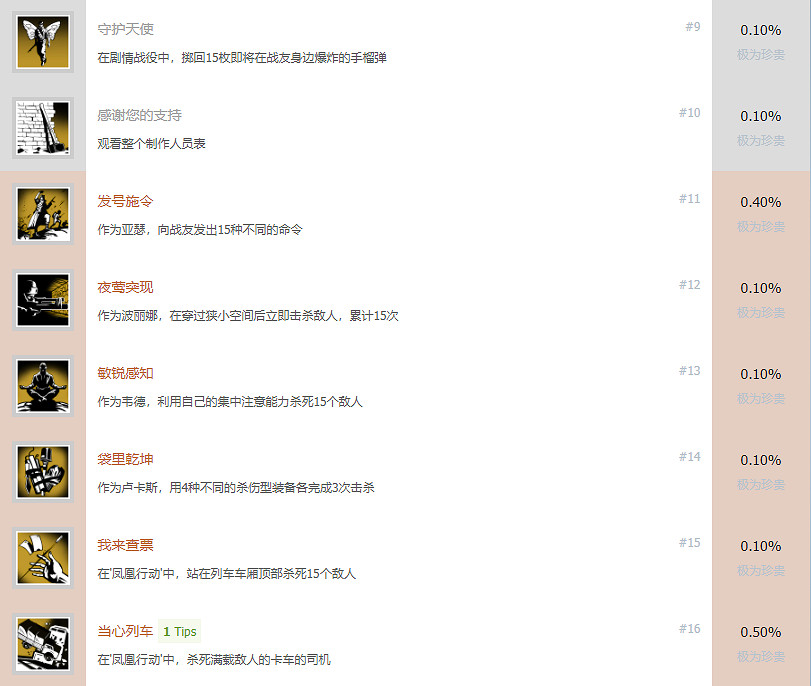 《決勝時刻先鋒》成就有什麽?遊戲全成就獎杯一覽 《決勝時刻先鋒》成就有什麽?遊戲全成就獎杯一覽