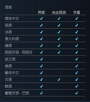 《惡靈古堡2重製版》Steam有中文嗎 遊戲Steam語言一覽