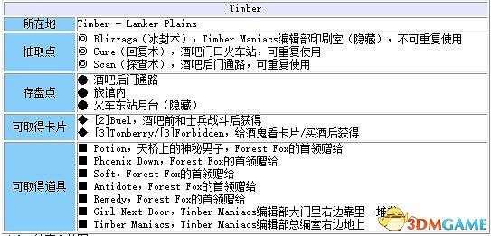 《太空戰士8:重製版》 圖文全劇情流程全支線攻略 全GF卡片道具收集地圖指引 《太空戰士8:重製版》 圖文全劇情流程全支線攻略 全GF卡片道具收集地圖指引